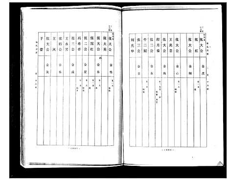 [下载][张氏宗谱]山东.张氏家谱_四.pdf