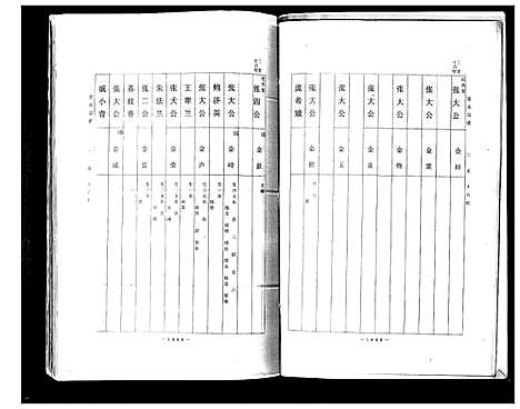 [下载][张氏宗谱]山东.张氏家谱_四.pdf