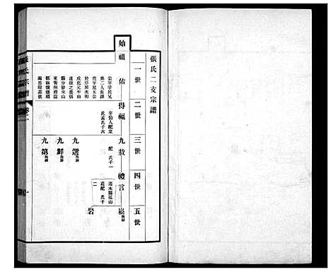 [下载][张氏宗谱_4卷]山东.张氏家谱_二.pdf