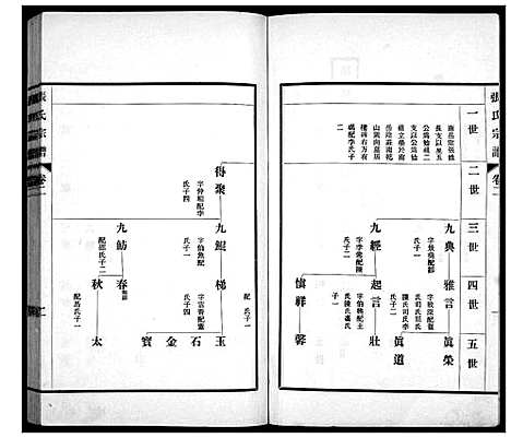 [下载][张氏宗谱_4卷]山东.张氏家谱_二.pdf