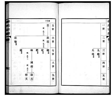 [下载][张氏宗谱_4卷]山东.张氏家谱_二.pdf