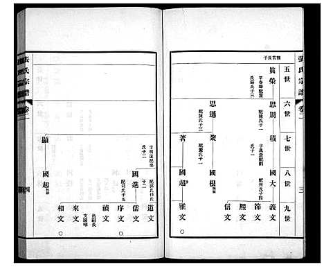 [下载][张氏宗谱_4卷]山东.张氏家谱_二.pdf