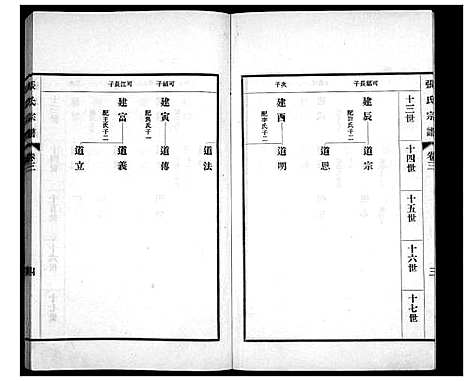 [下载][张氏宗谱_4卷]山东.张氏家谱_三.pdf