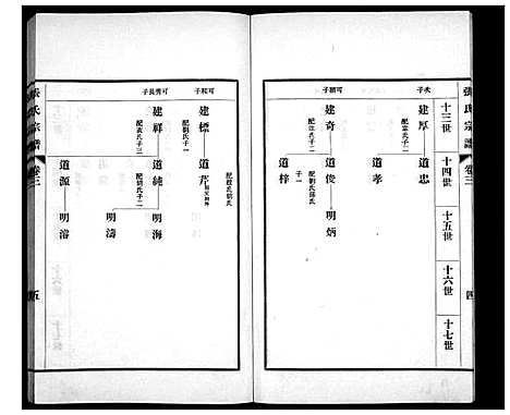 [下载][张氏宗谱_4卷]山东.张氏家谱_三.pdf