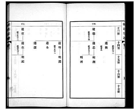 [下载][张氏宗谱_4卷]山东.张氏家谱_三.pdf