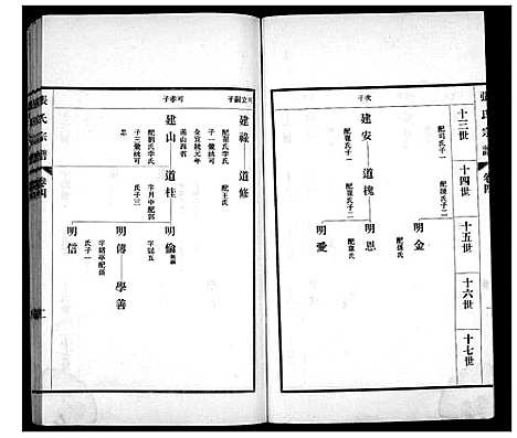 [下载][张氏宗谱_4卷]山东.张氏家谱_四.pdf