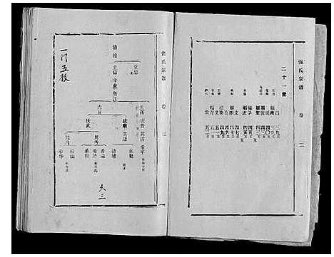 [下载][张氏宗谱_9卷]山东.张氏家谱_二.pdf