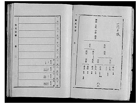 [下载][张氏宗谱_9卷]山东.张氏家谱_二.pdf