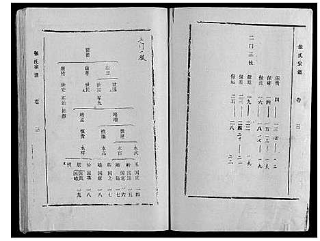 [下载][张氏宗谱_9卷]山东.张氏家谱_三.pdf