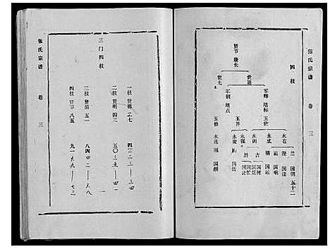 [下载][张氏宗谱_9卷]山东.张氏家谱_三.pdf