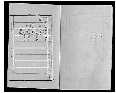 [下载][张氏宗谱_9卷]山东.张氏家谱_五.pdf