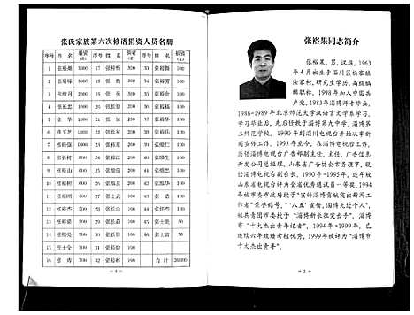 [下载][张氏家谱]山东.张氏家谱.pdf