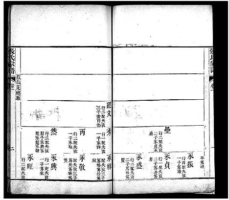 [下载][张氏家谱_上函11卷_含卷首_下函12卷_张氏谱书_泰安张氏家谱_张氏家谱]山东.张氏家谱_二.pdf