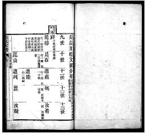 [下载][张氏家谱_上函11卷_含卷首_下函12卷_张氏谱书_泰安张氏家谱_张氏家谱]山东.张氏家谱_四.pdf