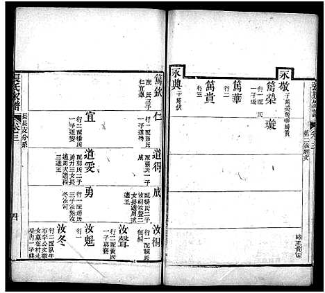 [下载][张氏家谱_上函11卷_含卷首_下函12卷_张氏谱书_泰安张氏家谱_张氏家谱]山东.张氏家谱_四.pdf