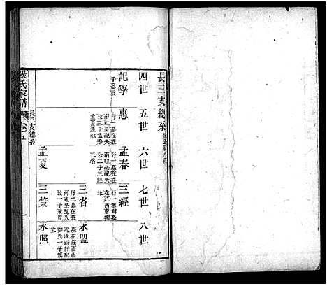 [下载][张氏家谱_上函11卷_含卷首_下函12卷_张氏谱书_泰安张氏家谱_张氏家谱]山东.张氏家谱_六.pdf