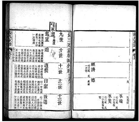 [下载][张氏家谱_上函11卷_含卷首_下函12卷_张氏谱书_泰安张氏家谱_张氏家谱]山东.张氏家谱_六.pdf