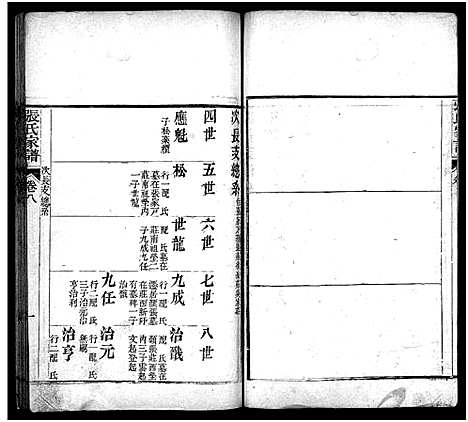 [下载][张氏家谱_上函11卷_含卷首_下函12卷_张氏谱书_泰安张氏家谱_张氏家谱]山东.张氏家谱_九.pdf