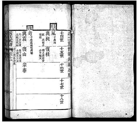 [下载][张氏家谱_上函11卷_含卷首_下函12卷_张氏谱书_泰安张氏家谱_张氏家谱]山东.张氏家谱_十三.pdf