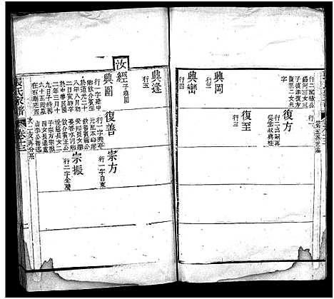 [下载][张氏家谱_上函11卷_含卷首_下函12卷_张氏谱书_泰安张氏家谱_张氏家谱]山东.张氏家谱_十四.pdf