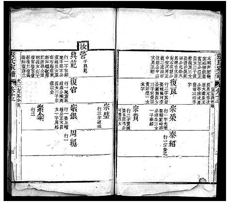 [下载][张氏家谱_上函11卷_含卷首_下函12卷_张氏谱书_泰安张氏家谱_张氏家谱]山东.张氏家谱_十四.pdf