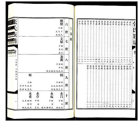 [下载][张氏族谱]山东.张氏家谱_二.pdf