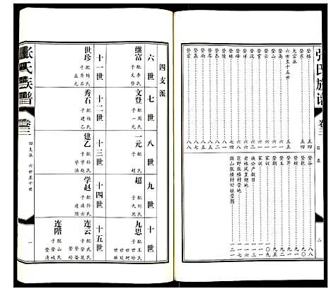 [下载][张氏族谱]山东.张氏家谱_三.pdf