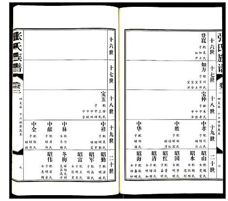 [下载][张氏族谱]山东.张氏家谱_三.pdf