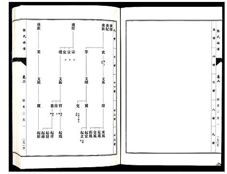 [下载][张氏族谱_10卷]山东.张氏家谱_二.pdf