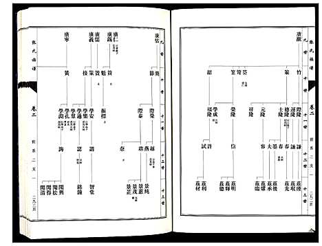 [下载][张氏族谱_10卷]山东.张氏家谱_二.pdf