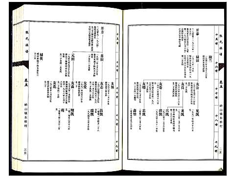 [下载][张氏族谱_10卷]山东.张氏家谱_五.pdf