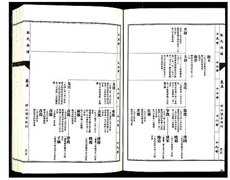 [下载][张氏族谱_10卷]山东.张氏家谱_五.pdf