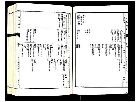 [下载][张氏族谱_10卷]山东.张氏家谱_六.pdf