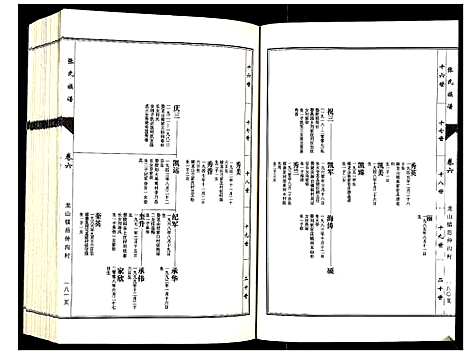 [下载][张氏族谱_10卷]山东.张氏家谱_六.pdf