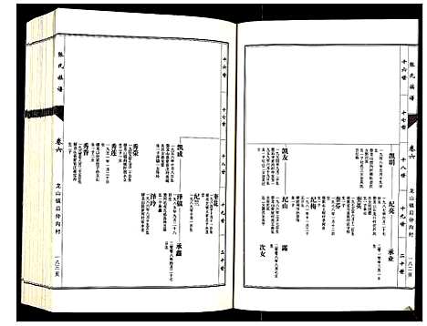 [下载][张氏族谱_10卷]山东.张氏家谱_六.pdf