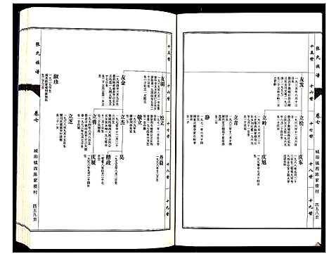 [下载][张氏族谱_10卷]山东.张氏家谱_七.pdf