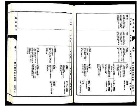 [下载][张氏族谱_10卷]山东.张氏家谱_七.pdf