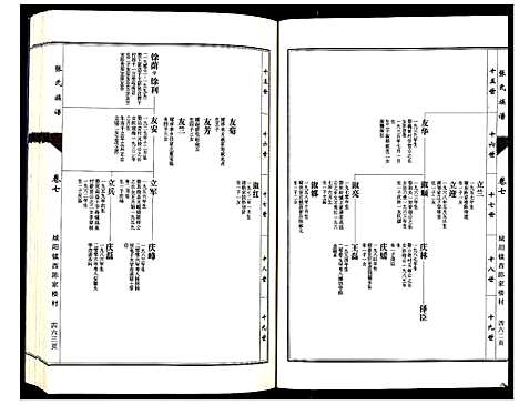 [下载][张氏族谱_10卷]山东.张氏家谱_七.pdf