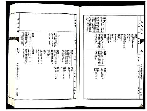 [下载][张氏族谱_10卷]山东.张氏家谱_八.pdf