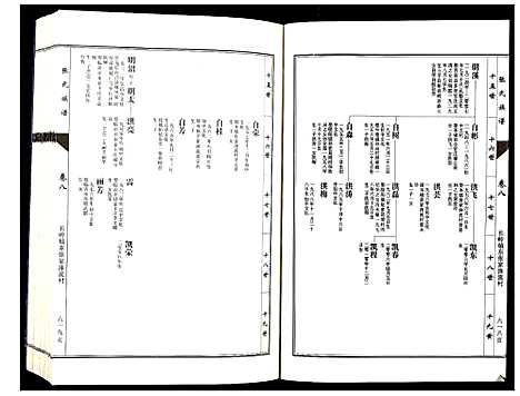 [下载][张氏族谱_10卷]山东.张氏家谱_八.pdf