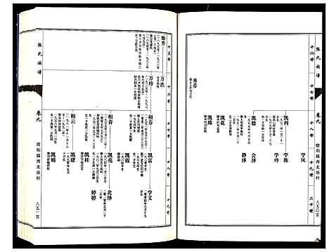 [下载][张氏族谱_10卷]山东.张氏家谱_九.pdf