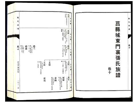 [下载][张氏族谱_10卷]山东.张氏家谱_十.pdf