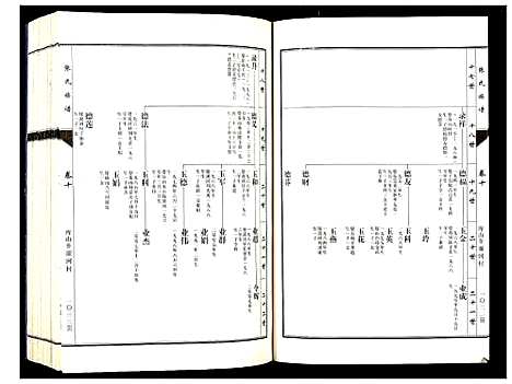 [下载][张氏族谱_10卷]山东.张氏家谱_十.pdf