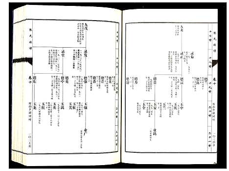 [下载][张氏族谱_10卷]山东.张氏家谱_十.pdf