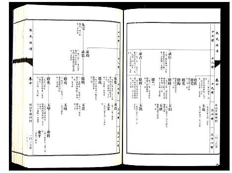 [下载][张氏族谱_10卷]山东.张氏家谱_十.pdf