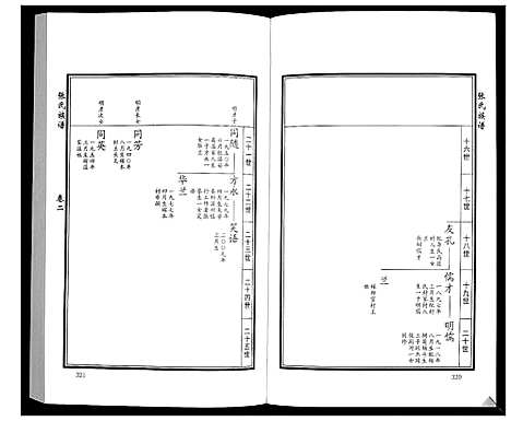 [下载][张氏族谱_10卷]山东.张氏家谱_三.pdf