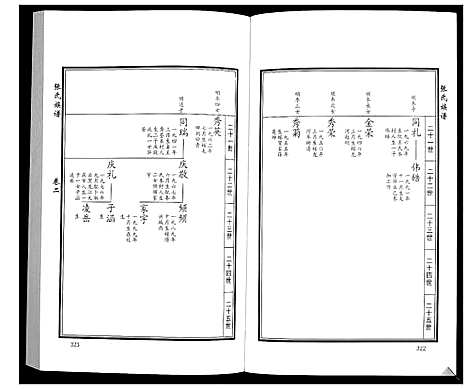 [下载][张氏族谱_10卷]山东.张氏家谱_三.pdf