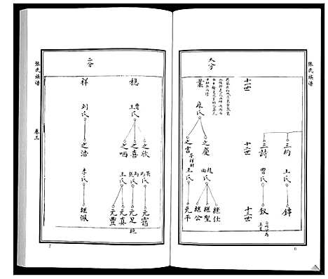 [下载][张氏族谱_10卷]山东.张氏家谱_四.pdf