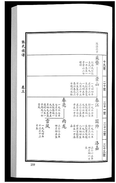 [下载][张氏族谱_10卷]山东.张氏家谱_五.pdf