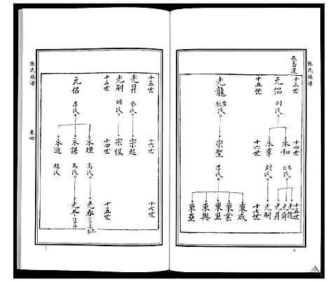 [下载][张氏族谱_10卷]山东.张氏家谱_六.pdf